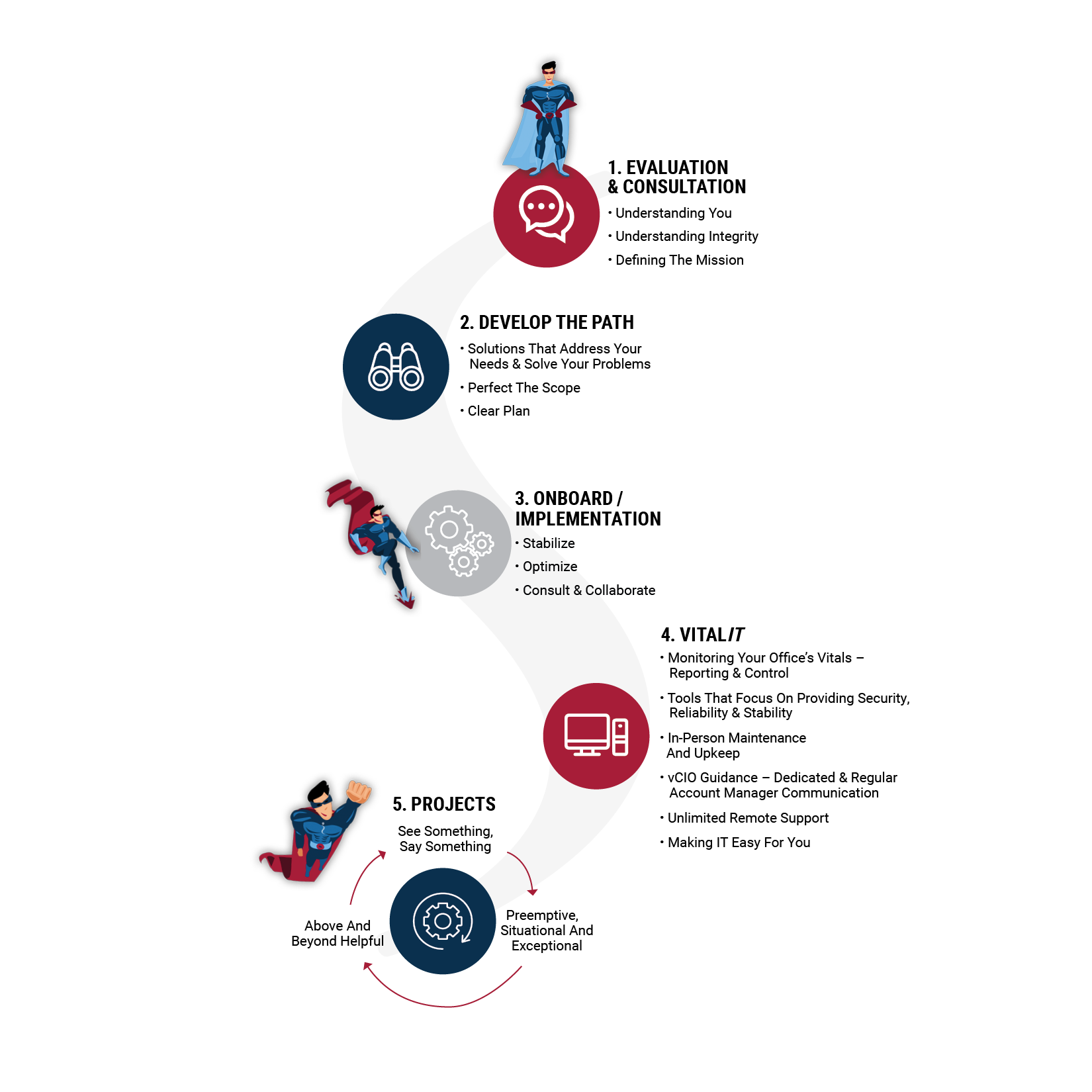 About Integrity | IT Support Services in Connecticut