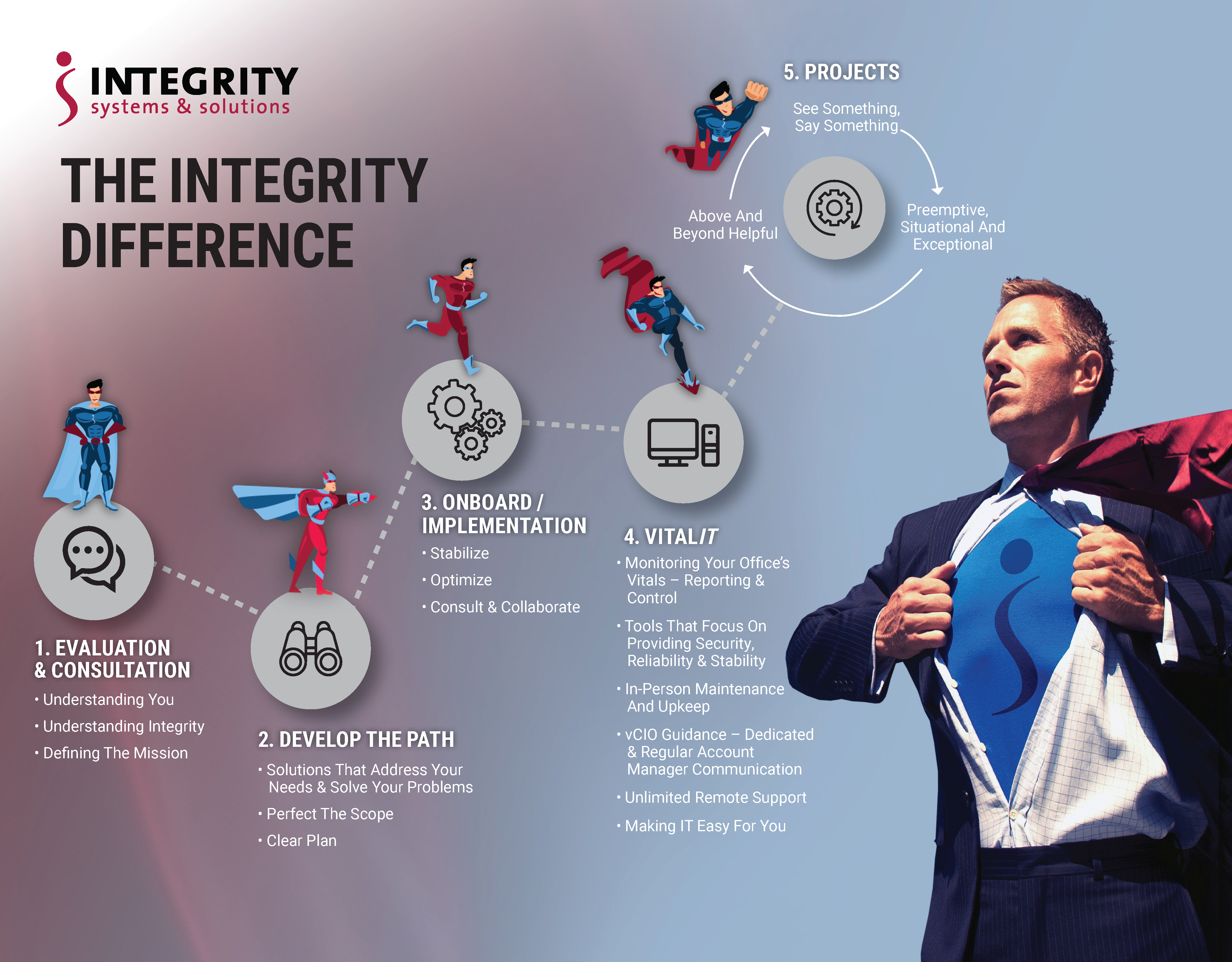 IntegritySS_Proven_Process_p1