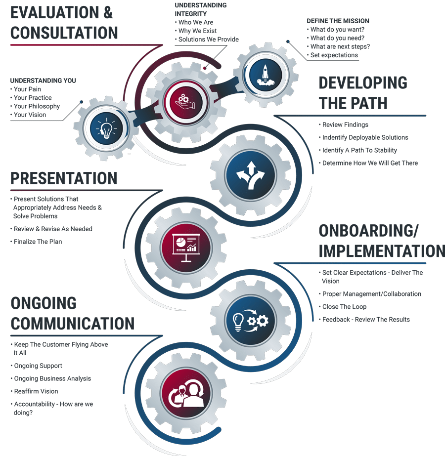 Integrity-Systems-Proven-Process-Infographic