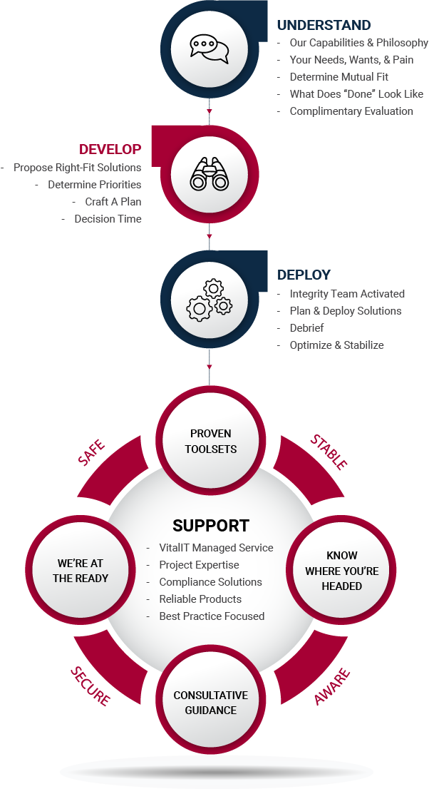 About Integrity | IT Support Services in Connecticut
